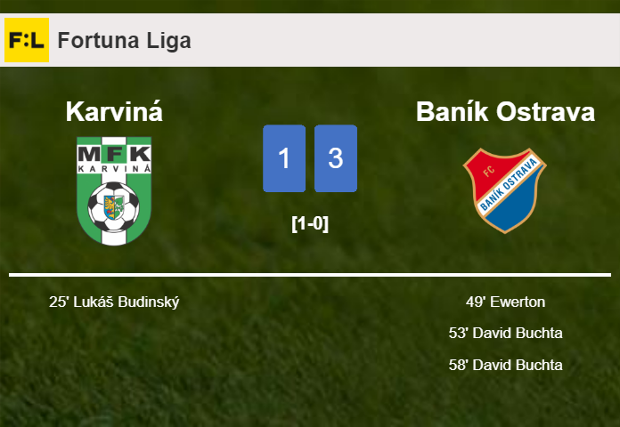 Baník Ostrava beats Karviná 3-1 after recovering from a 0-1 deficit