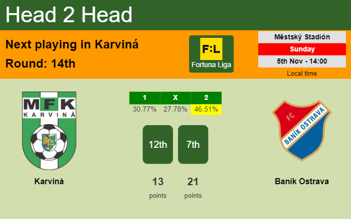 H2H, prediction of Karviná vs Baník Ostrava with odds, preview, pick, kick-off time 05-11-2023 - Fortuna Liga
