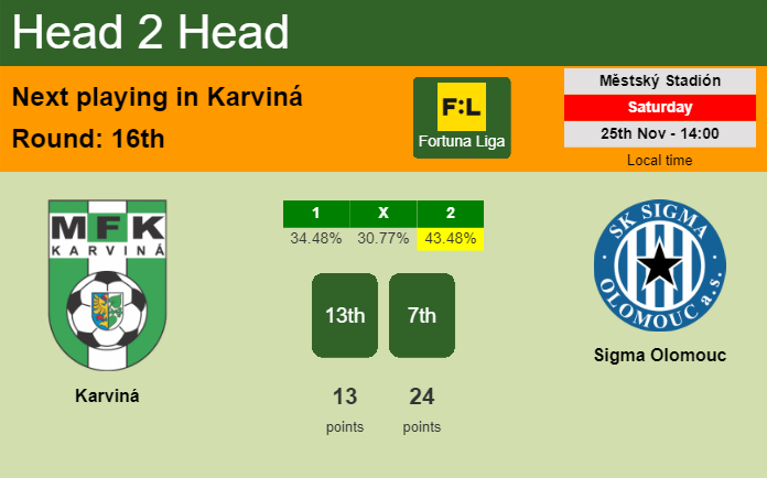 H2H, prediction of Karviná vs Sigma Olomouc with odds, preview, pick, kick-off time 25-11-2023 - Fortuna Liga