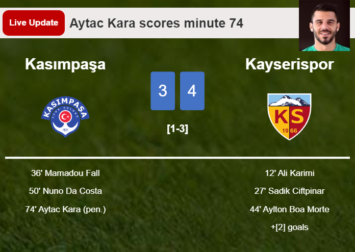 LIVE UPDATES. Kasımpaşa getting closer to Kayserispor with a penalty from Aytac Kara in the 74 minute and the result is 3-4