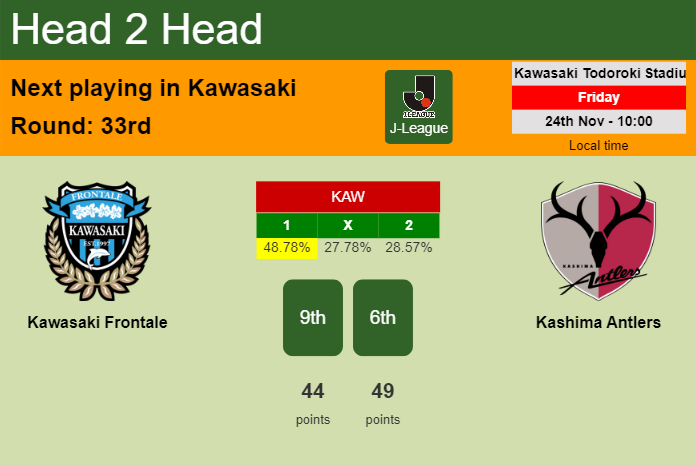 H2H, prediction of Kawasaki Frontale vs Kashima Antlers with odds, preview, pick, kick-off time 24-11-2023 - J-League