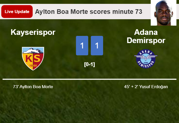 LIVE UPDATES. Kayserispor draws Adana Demirspor with a goal from Aylton Boa Morte in the 73 minute and the result is 1-1