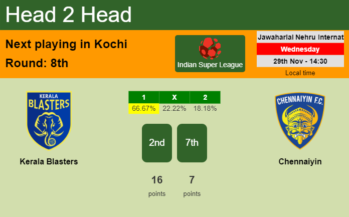 H2H, prediction of Kerala Blasters vs Chennaiyin with odds, preview, pick, kick-off time 29-11-2023 - Indian Super League