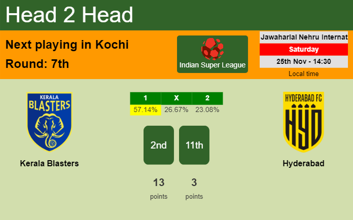H2H, prediction of Kerala Blasters vs Hyderabad with odds, preview, pick, kick-off time 25-11-2023 - Indian Super League