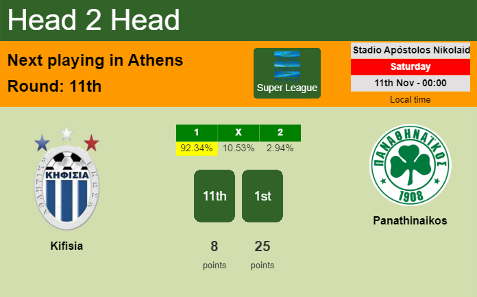 H2H, prediction of Kifisia vs Panathinaikos with odds, preview, pick, kick-off time 12-11-2023 - Super League