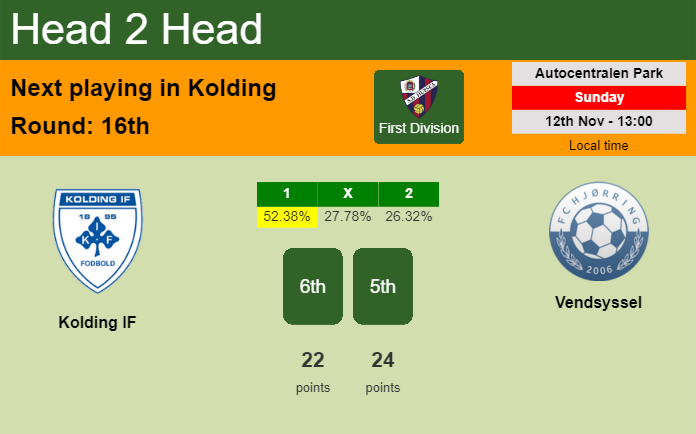 H2H, prediction of Kolding IF vs Vendsyssel with odds, preview, pick, kick-off time 12-11-2023 - First Division