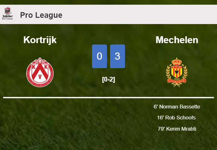 Mechelen conquers Kortrijk 3-0