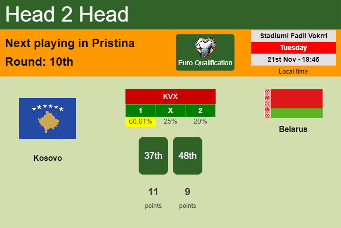 H2H, prediction of Kosovo vs Belarus with odds, preview, pick, kick-off time 21-11-2023 - Euro Qualification