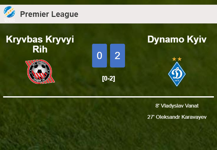 Dynamo Kyiv prevails over Kryvbas Kryvyi Rih 2-0 on Sunday