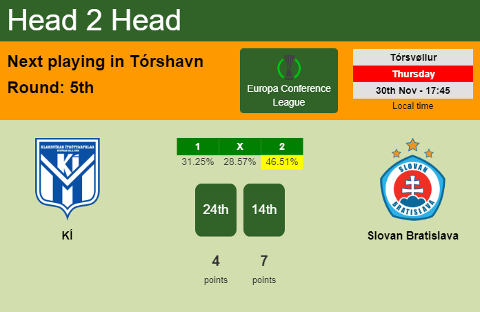 H2H, prediction of KÍ vs Slovan Bratislava with odds, preview, pick, kick-off time 30-11-2023 - Europa Conference League