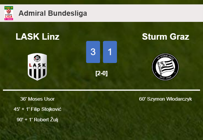LASK Linz beats Sturm Graz 3-1