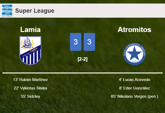 Lamia and Atromitos draws a frantic match 3-3 on Sunday