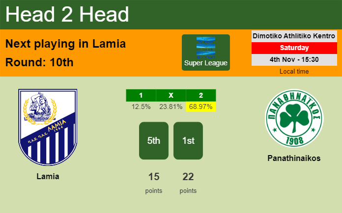 H2H, prediction of Lamia vs Panathinaikos with odds, preview, pick, kick-off time 04-11-2023 - Super League