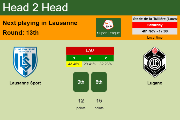H2H, prediction of Lausanne Sport vs Lugano with odds, preview, pick, kick-off time 04-11-2023 - Super League