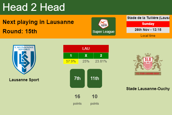 H2H, prediction of Lausanne Sport vs Stade Lausanne-Ouchy with odds, preview, pick, kick-off time 26-11-2023 - Super League
