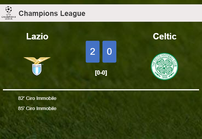 C. Immobile scores 2 goals to give a 2-0 win to Lazio over Celtic