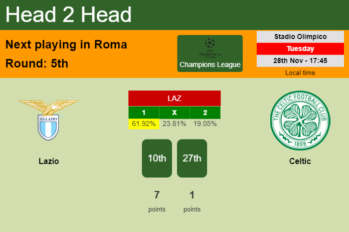 H2H, prediction of Lazio vs Celtic with odds, preview, pick, kick-off time 29-11-2023 - Champions League