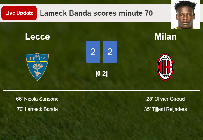 LIVE UPDATES. Lecce draws Milan with a goal from Lameck Banda in the 70 minute and the result is 2-2