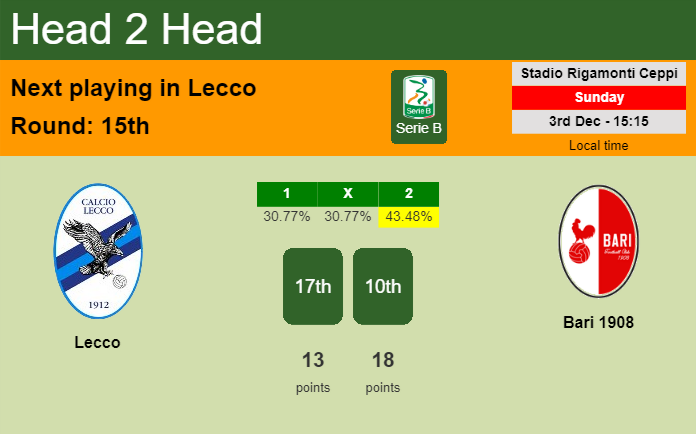 H2H, prediction of Lecco vs Bari 1908 with odds, preview, pick, kick-off time 03-12-2023 - Serie B