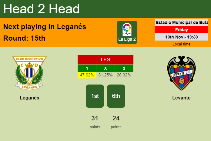 H2H, prediction of Leganés vs Levante with odds, preview, pick, kick-off time 10-11-2023 - La Liga 2