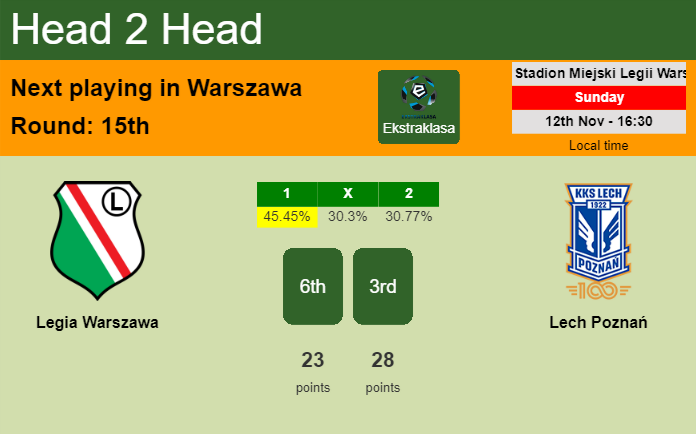 H2H, prediction of Legia Warszawa vs Lech Poznań with odds, preview, pick, kick-off time 12-11-2023 - Ekstraklasa
