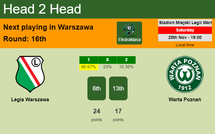 H2H, prediction of Legia Warszawa vs Warta Poznań with odds, preview, pick, kick-off time 25-11-2023 - Ekstraklasa