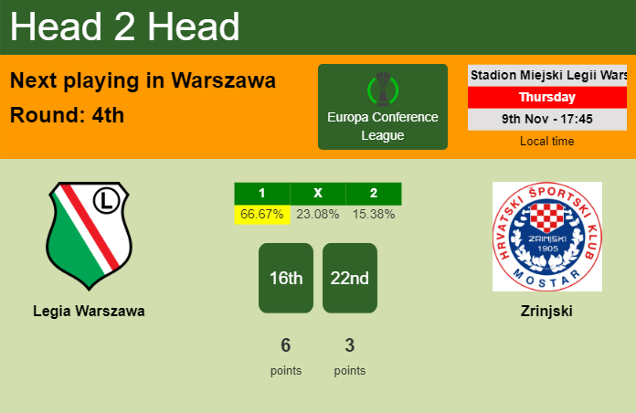 H2H, prediction of Legia Warszawa vs Zrinjski with odds, preview, pick, kick-off time 09-11-2023 - Europa Conference League