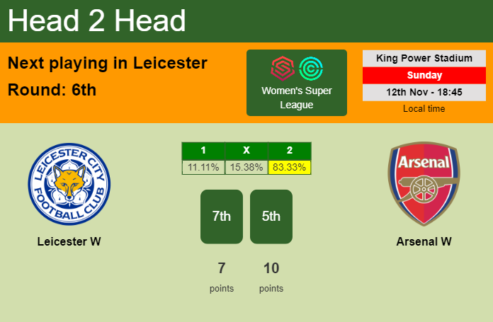 H2H, prediction of Leicester W vs Arsenal W with odds, preview, pick, kick-off time 12-11-2023 - Women's Super League