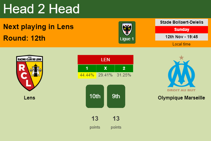 H2H, prediction of Lens vs Olympique Marseille with odds, preview, pick, kick-off time 12-11-2023 - Ligue 1