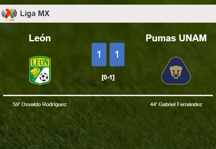 León and Pumas UNAM draw 1-1 on Tuesday
