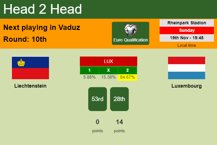 H2H, prediction of Liechtenstein vs Luxembourg with odds, preview, pick, kick-off time 19-11-2023 - Euro Qualification