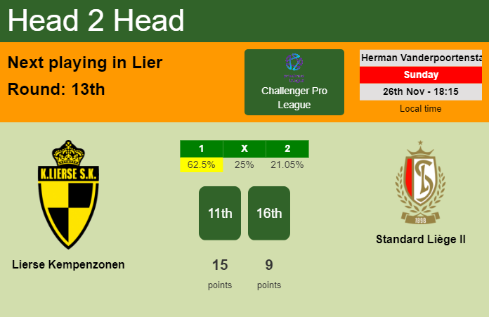 H2H, prediction of Lierse Kempenzonen vs Standard Liège II with odds, preview, pick, kick-off time 26-11-2023 - Challenger Pro League