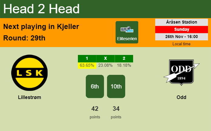 H2H, prediction of Lillestrøm vs Odd with odds, preview, pick, kick-off time 26-11-2023 - Eliteserien
