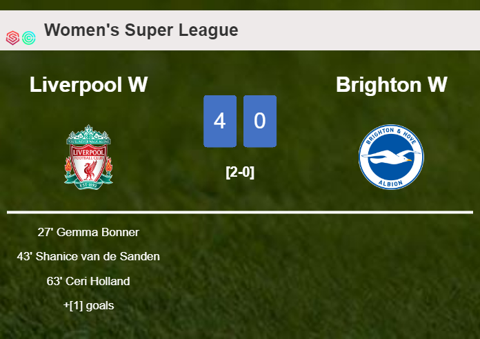 Liverpool liquidates Brighton 4-0 showing huge dominance