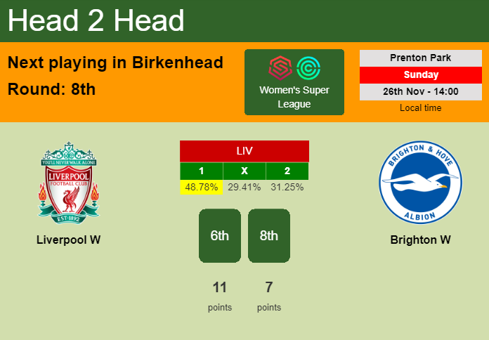 H2H, prediction of Liverpool W vs Brighton W with odds, preview, pick, kick-off time 26-11-2023 - Women's Super League