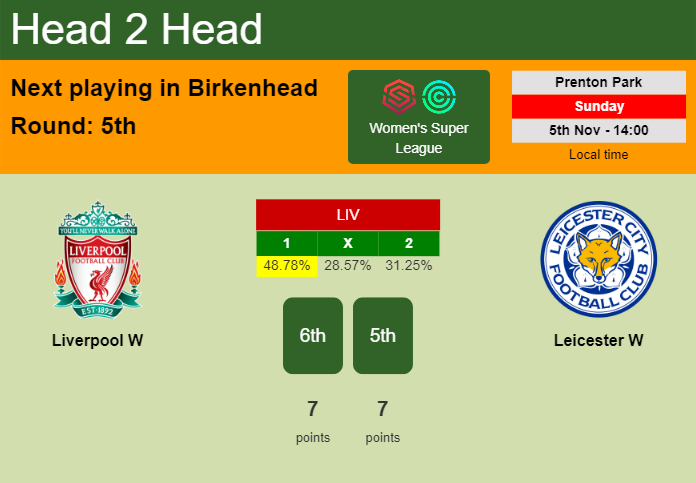 H2H, prediction of Liverpool W vs Leicester W with odds, preview, pick, kick-off time 05-11-2023 - Women's Super League