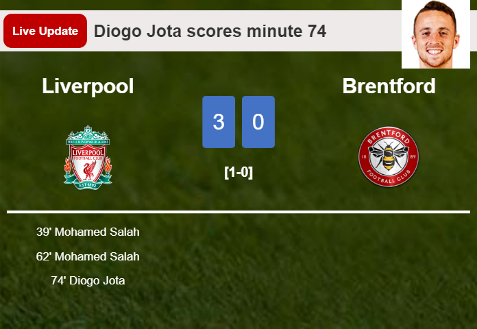 LIVE UPDATES. Liverpool extends the lead over Brentford with a goal from Diogo Jota in the 74 minute and the result is 3-0