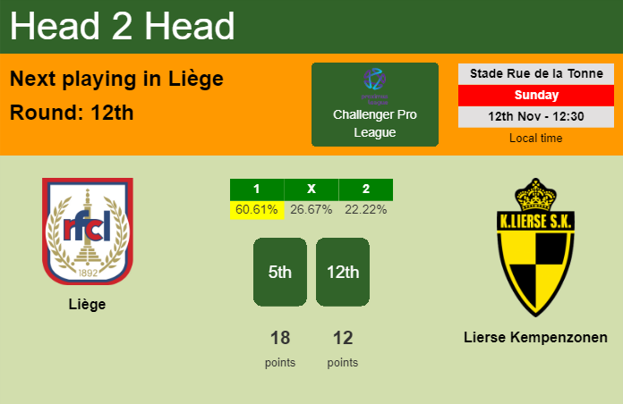 H2H, prediction of Liège vs Lierse Kempenzonen with odds, preview, pick, kick-off time 12-11-2023 - Challenger Pro League