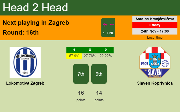 H2H, prediction of Lokomotiva Zagreb vs Slaven Koprivnica with odds, preview, pick, kick-off time 24-11-2023 - 1. HNL