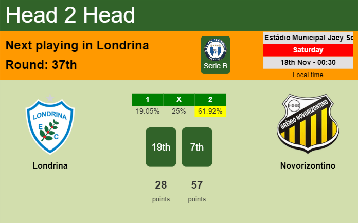 H2H, prediction of Londrina vs Novorizontino with odds, preview, pick, kick-off time 17-11-2023 - Serie B