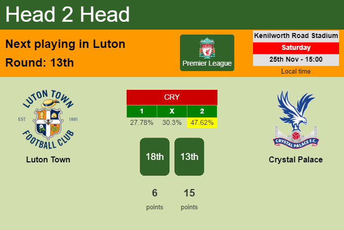 H2H, prediction of Luton Town vs Crystal Palace with odds, preview, pick, kick-off time 25-11-2023 - Premier League