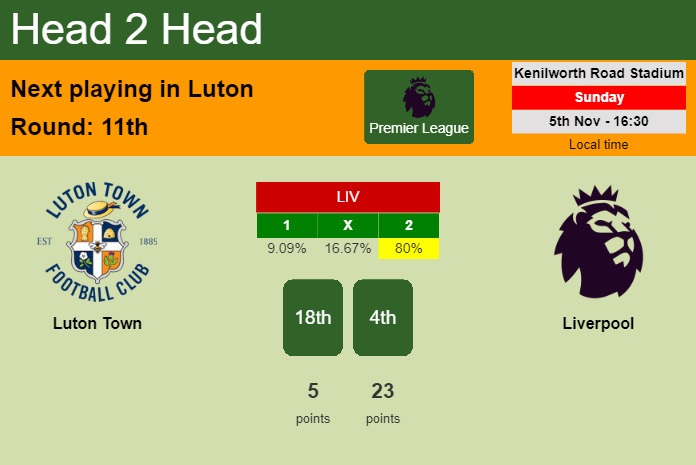H2H, prediction of Luton Town vs Liverpool with odds, preview, pick, kick-off time 05-11-2023 - Premier League