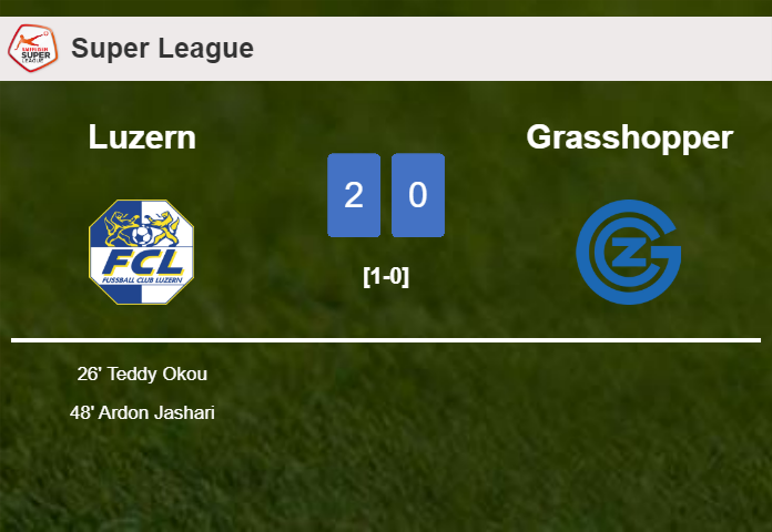 Luzern defeats Grasshopper 2-0 on Sunday