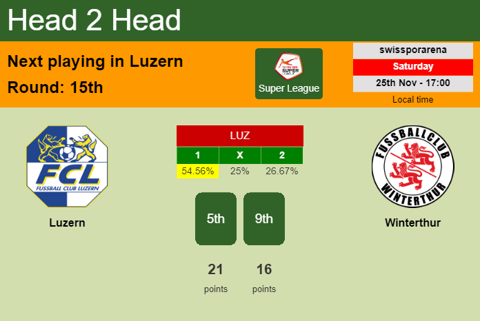 H2H, prediction of Luzern vs Winterthur with odds, preview, pick, kick-off time 25-11-2023 - Super League