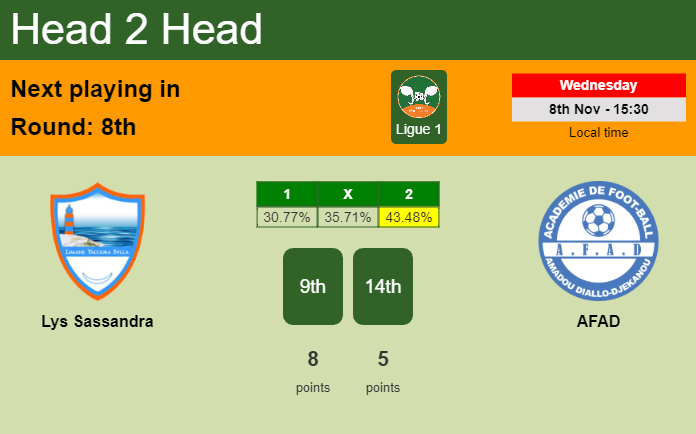 H2H, prediction of Lys Sassandra vs AFAD with odds, preview, pick, kick-off time - Ligue 1