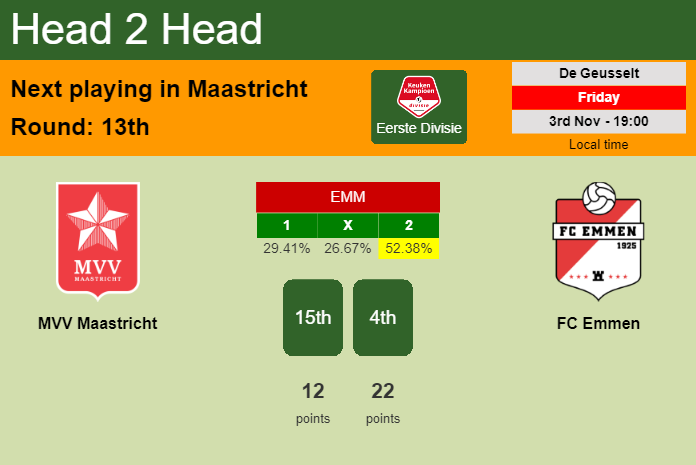 H2H, prediction of MVV Maastricht vs FC Emmen with odds, preview, pick, kick-off time 03-11-2023 - Eerste Divisie