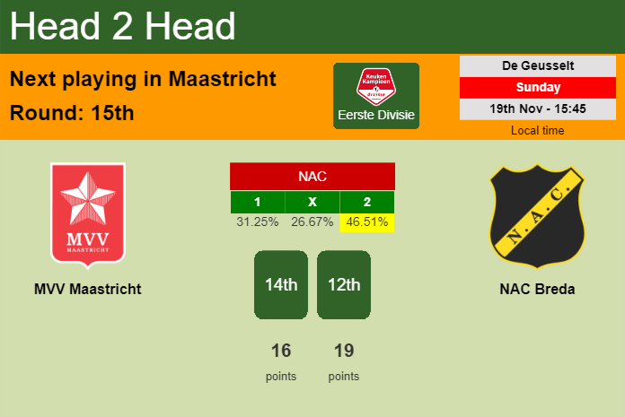 H2H, prediction of MVV Maastricht vs NAC Breda with odds, preview, pick, kick-off time 19-11-2023 - Eerste Divisie