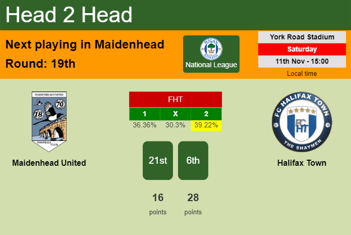 H2H, prediction of Maidenhead United vs Halifax Town with odds, preview, pick, kick-off time 11-11-2023 - National League