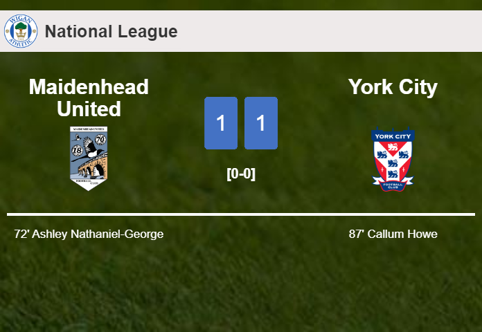 York City snatches a draw against Maidenhead United