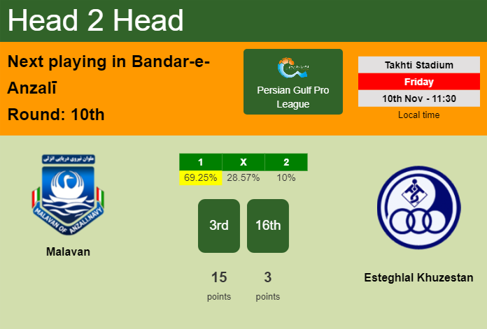 H2H, prediction of Malavan vs Esteghlal Khuzestan with odds, preview, pick, kick-off time 10-11-2023 - Persian Gulf Pro League